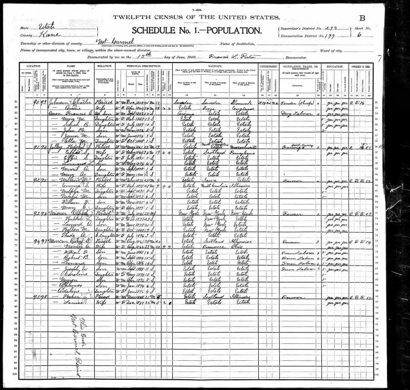 1900 U.S. Federal Census