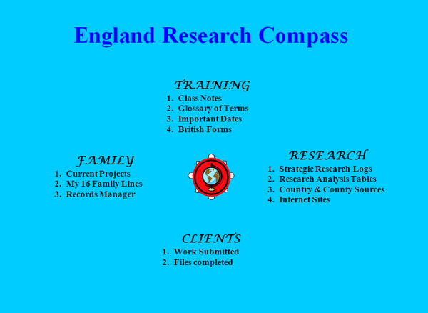 Research Compass Description • FamilySearch