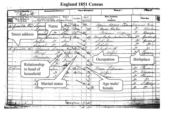 Suffolk Census • FamilySearch